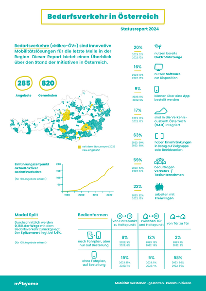 Datei:Statusreport2024-1.png