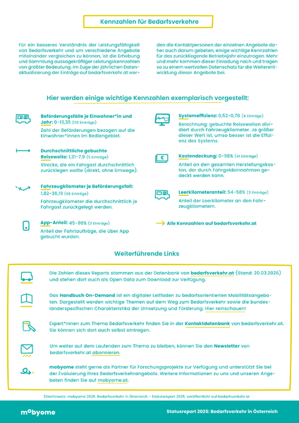 Datei:Statusreport Bedarfsverkehr 2025 3.png