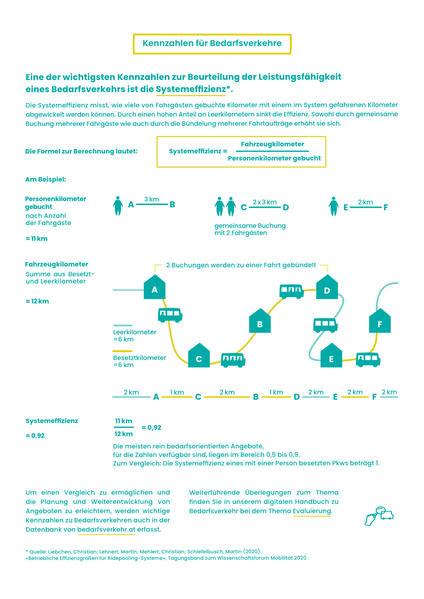 Datei:Statusreport2023-2.png