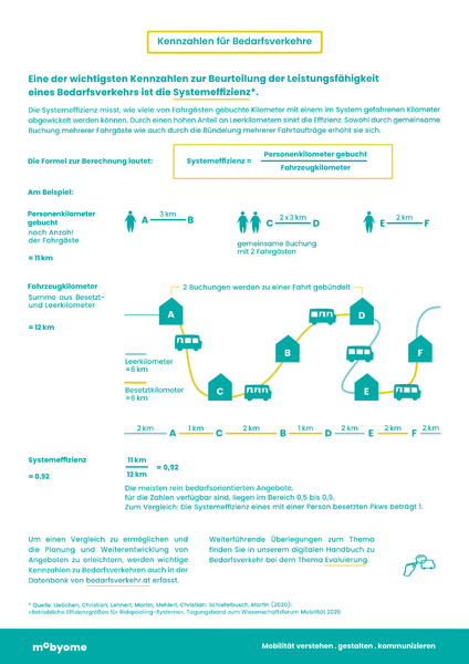 Datei:Statusreport Bedarfsverkehr 2023 2.png