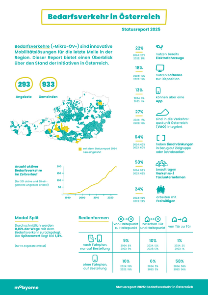 Datei:Statusreport Bedarfsverkehr 2025 1.png