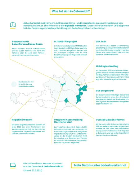 Datei:Statusreport2022-3.jpg