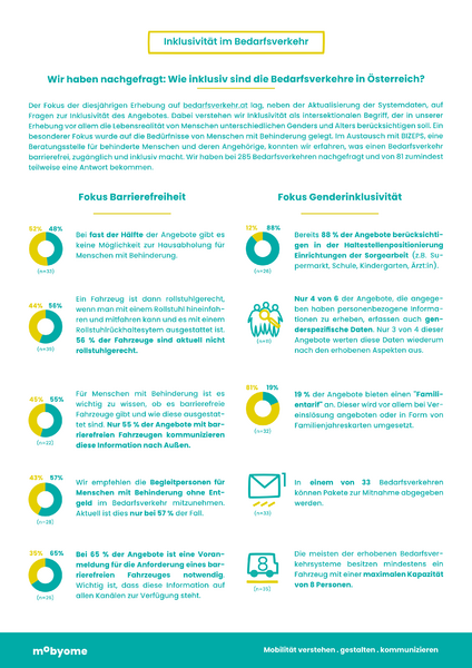 Datei:Statusreport2024-2.png