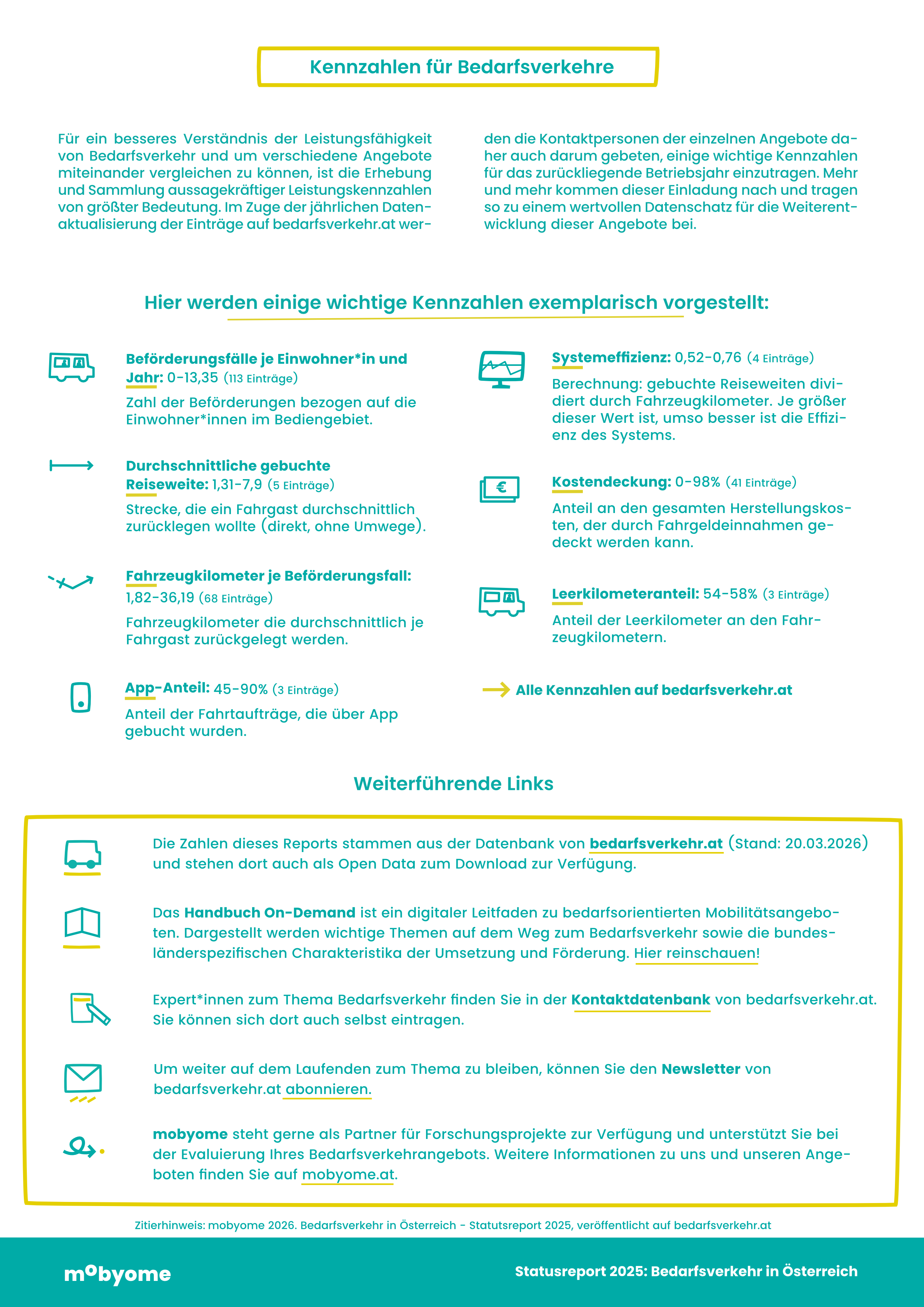 Statusreport Bedarfsverkehr 2025 3.png
