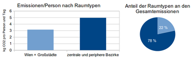 Emissionen raumtypen.png